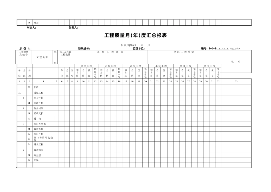 工程质量月(年)度汇总报表.DOC_第3页