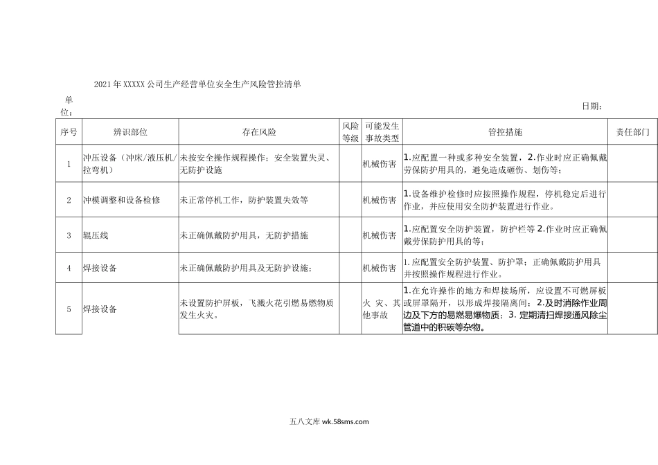 生产经营单位安全生产风险管控清单_第1页