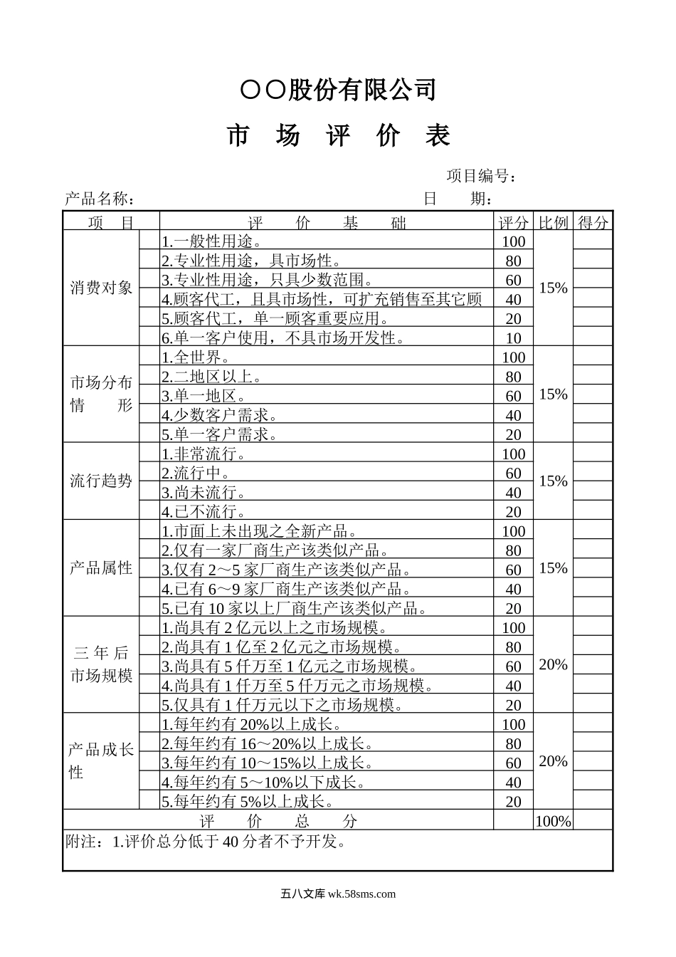 市场评价表_第1页