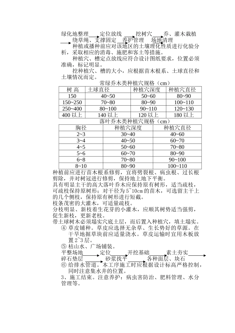 南通市高店预留立交周边绿化工程监理实施细则_第3页