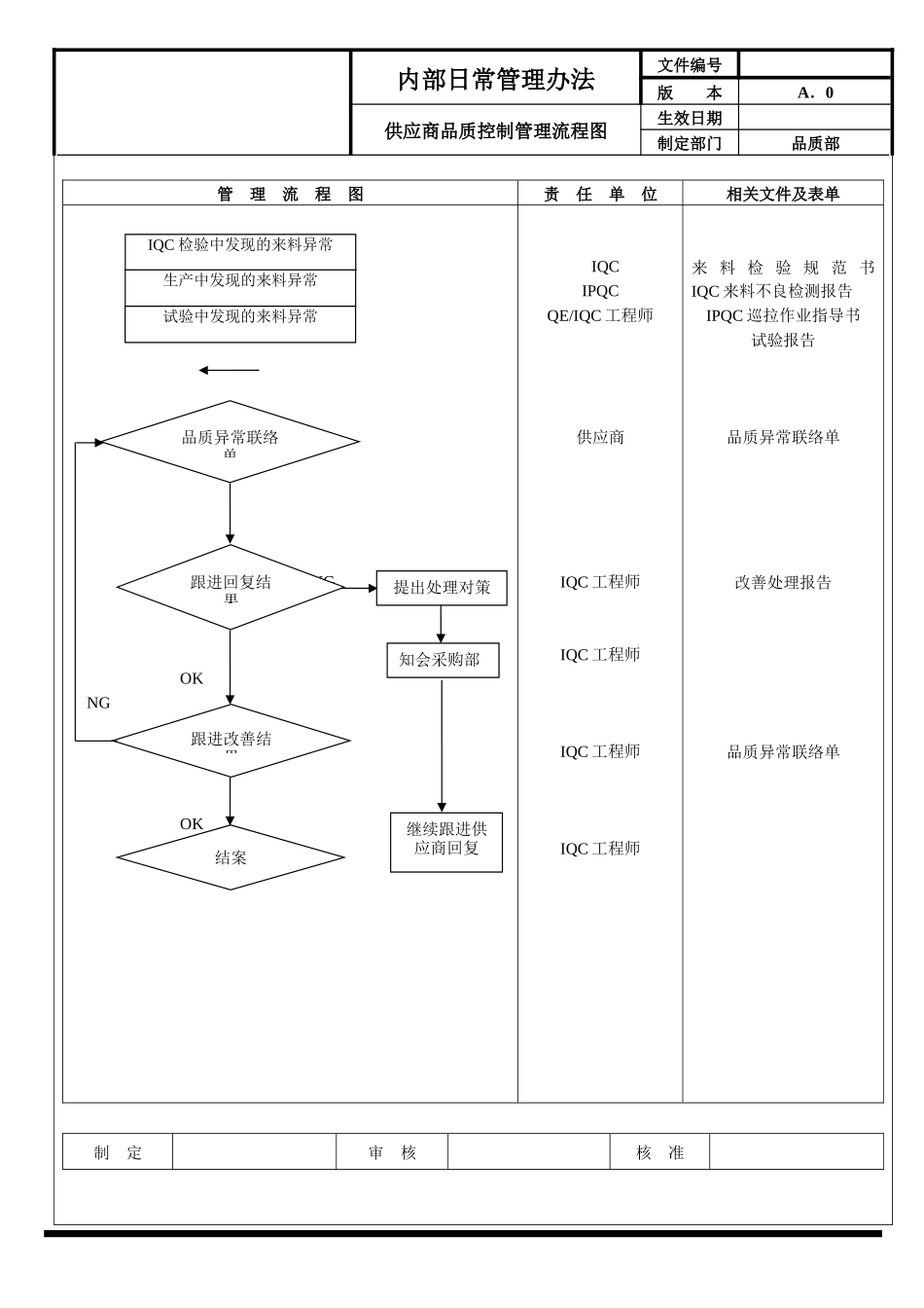 268品质管理流程图大全_第2页