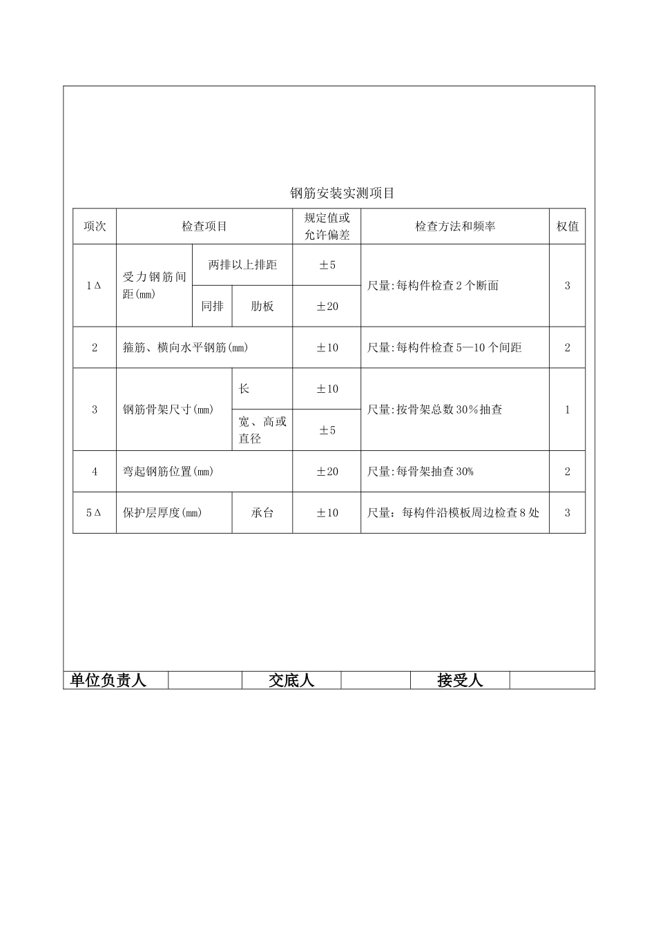 明挖基础接地钢筋及结构钢筋施工技术交底_第2页