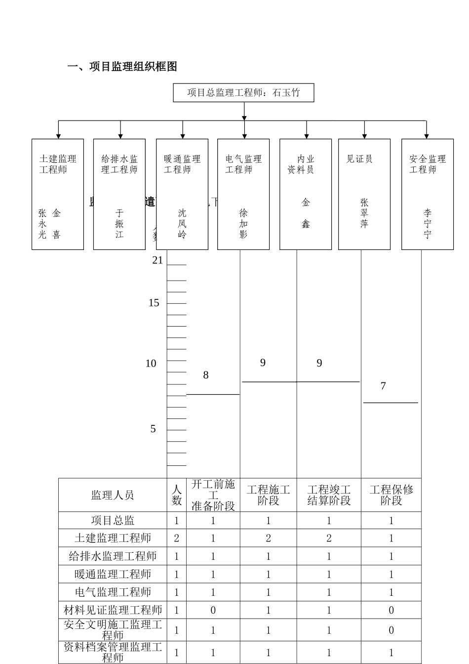 监理细则mnmn_第3页