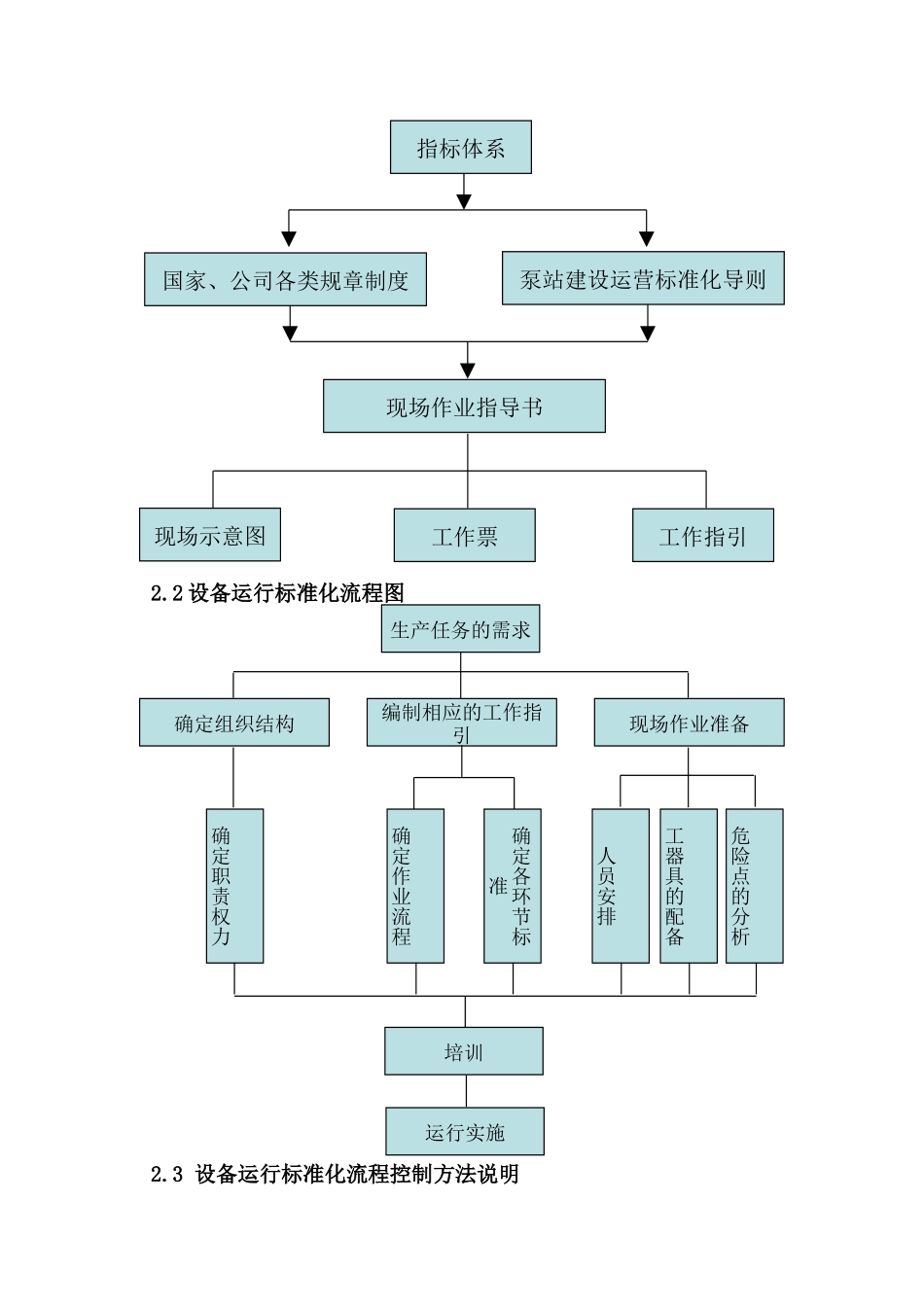 泵站运行标准化_第2页