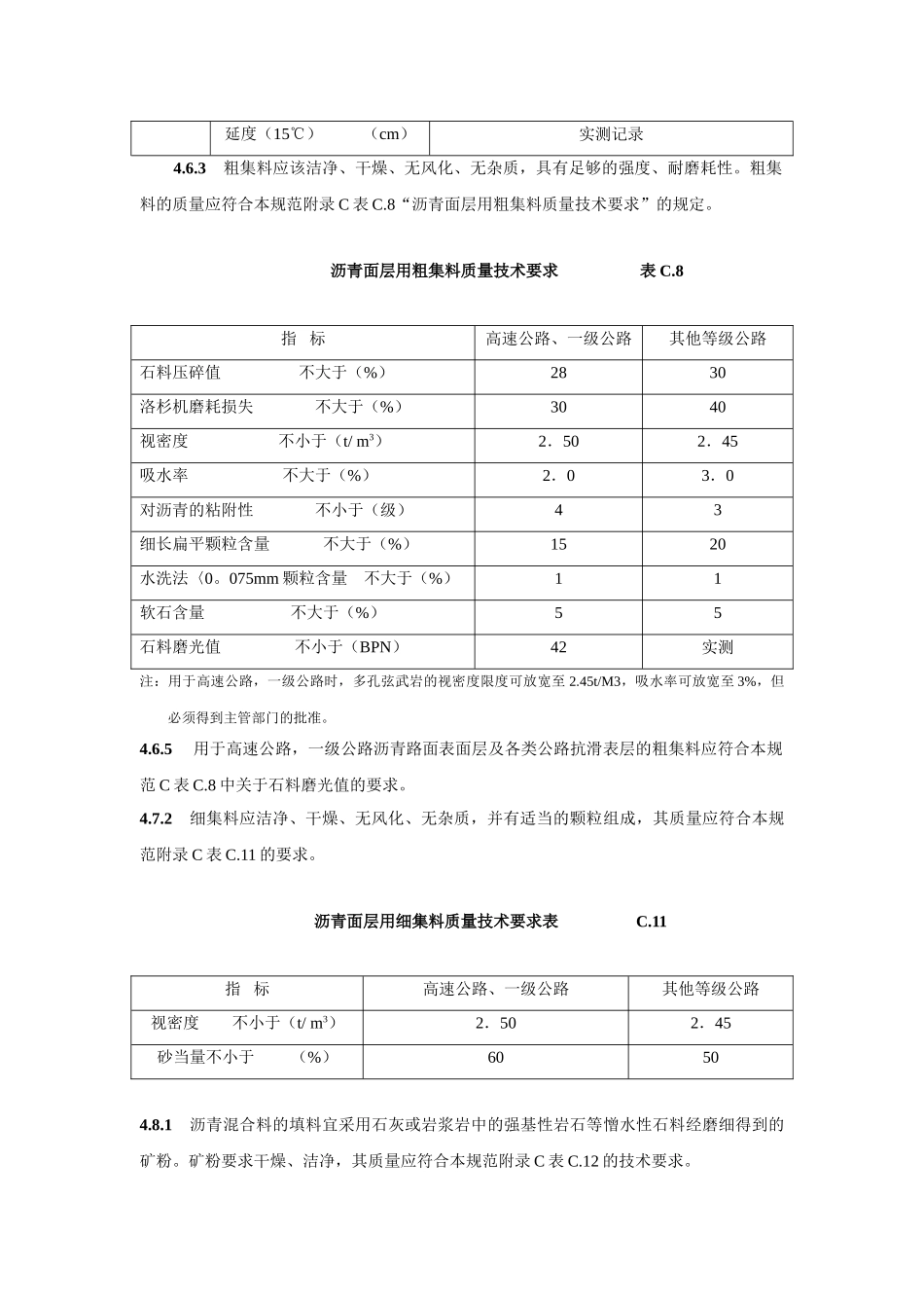 105工程建设标准强制性条文_第2页