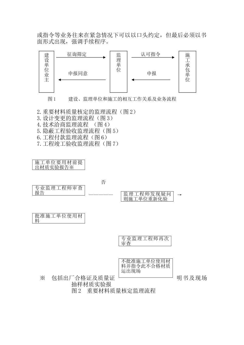 上海索普机械有限公司生产用房工程监理实施细则（土建部分）_第3页