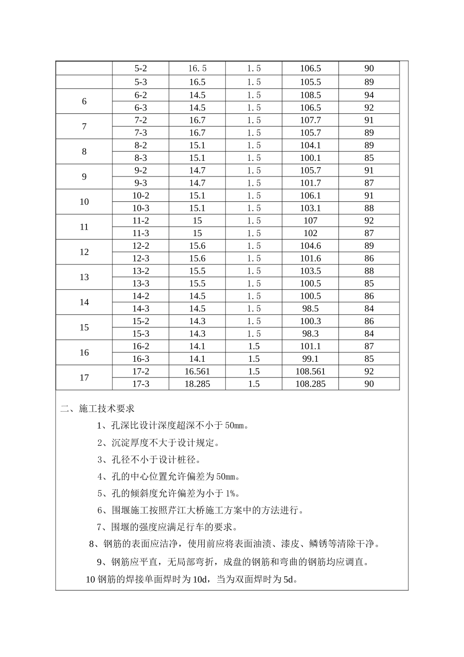 钻孔桩基础及下部构造技术交底_第2页