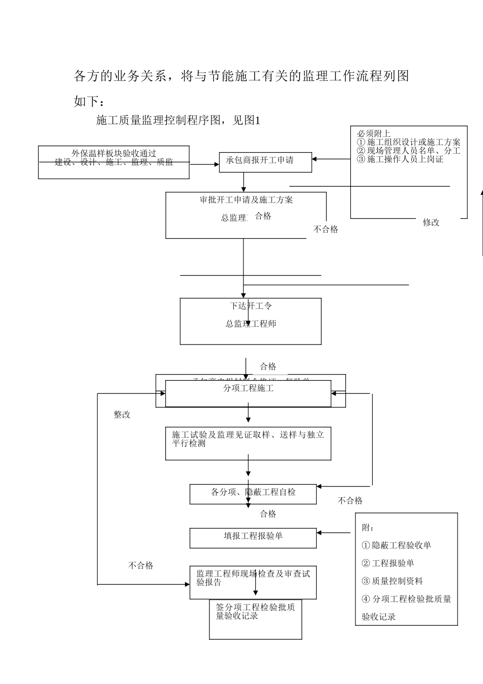 节能工程监理实施细则n_第3页