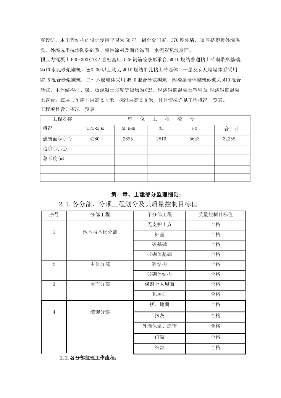 昆山市周市镇黄浦动迁小区住宅楼工程监理实施细则_第3页