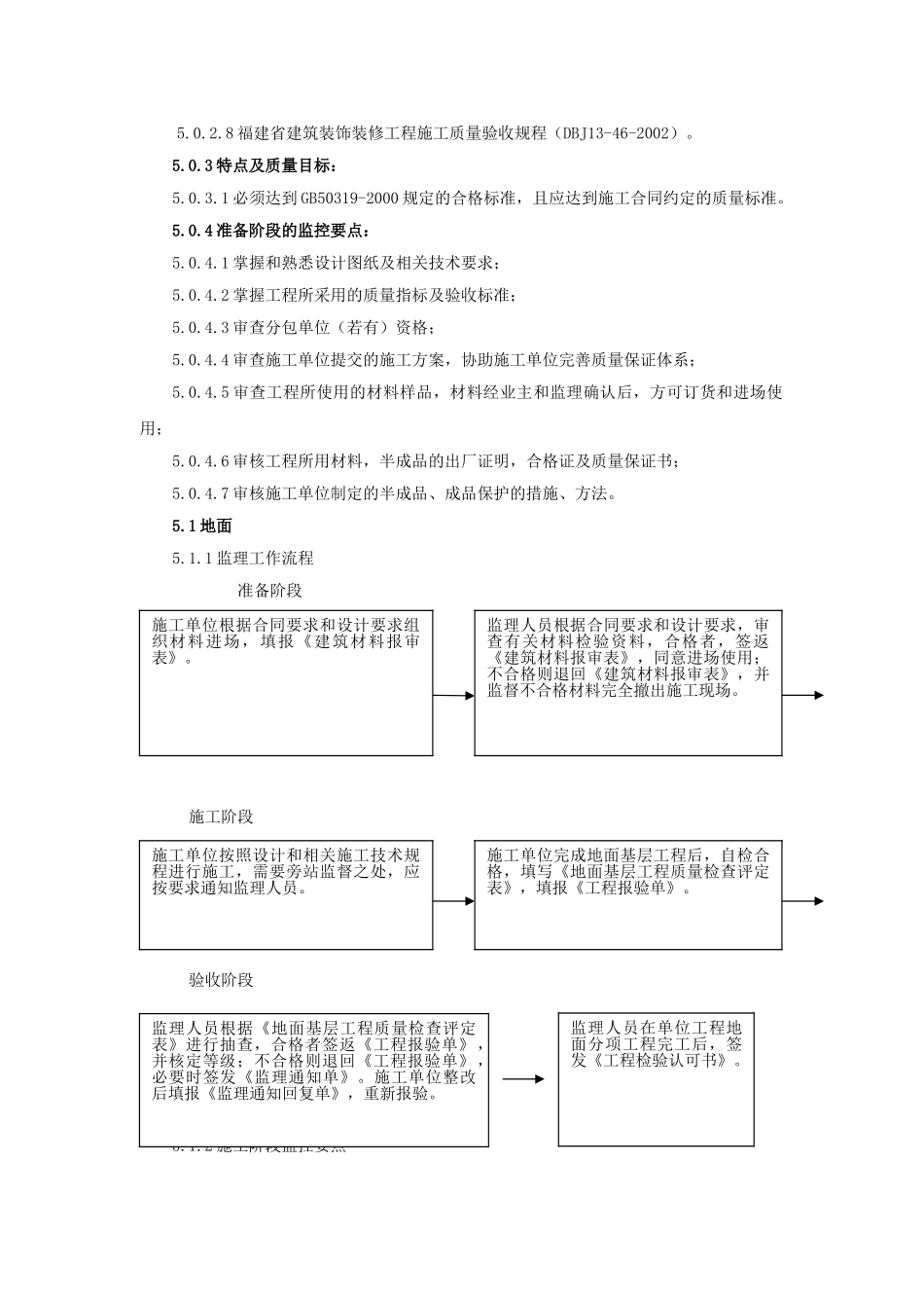 五缘公寓一期工程装饰装修监理实施细则_第2页