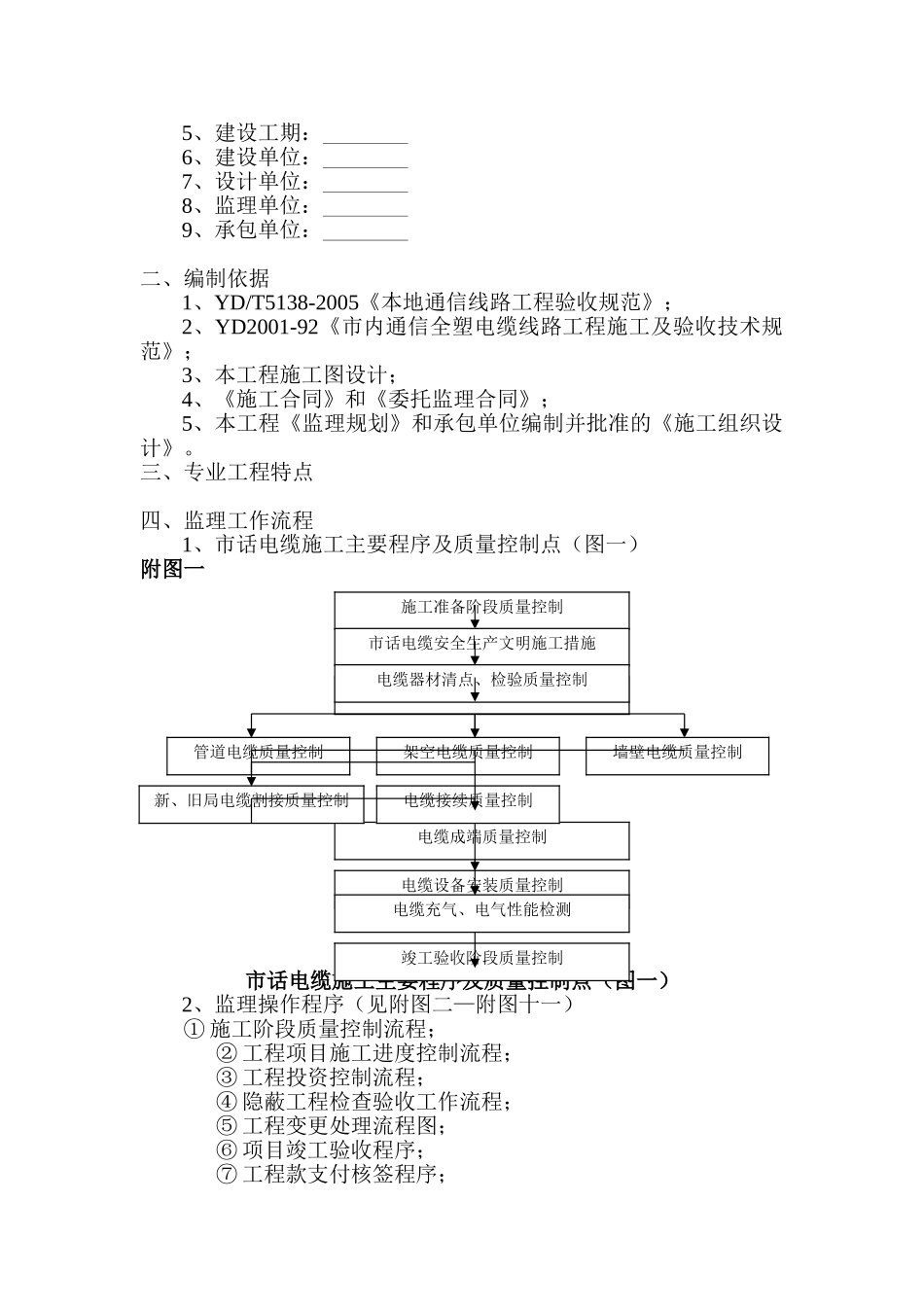 市话电缆线路工程监理实施细则_第2页