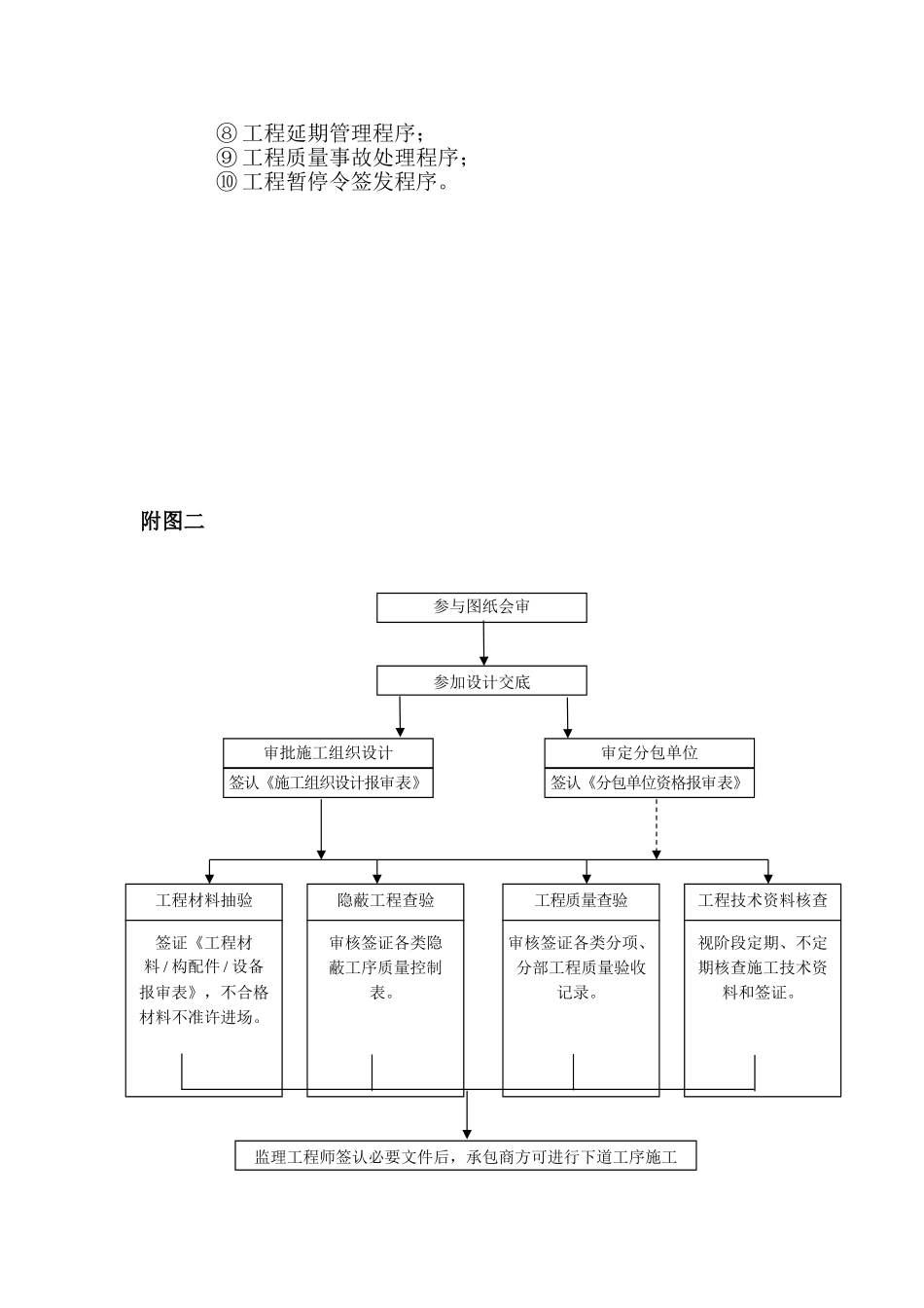 市话电缆线路工程监理实施细则_第3页