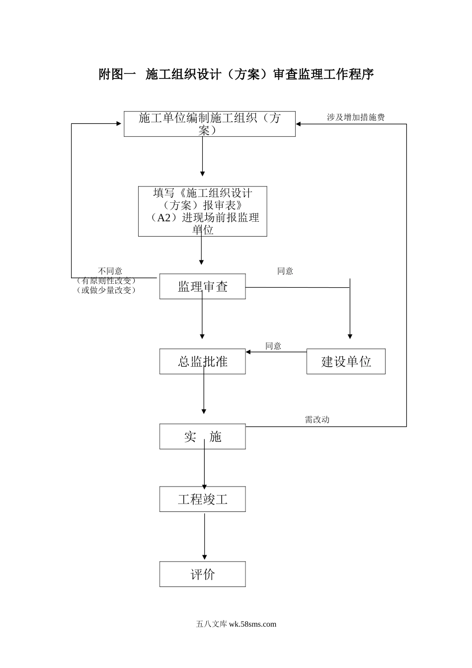 监理工作程序1_第1页