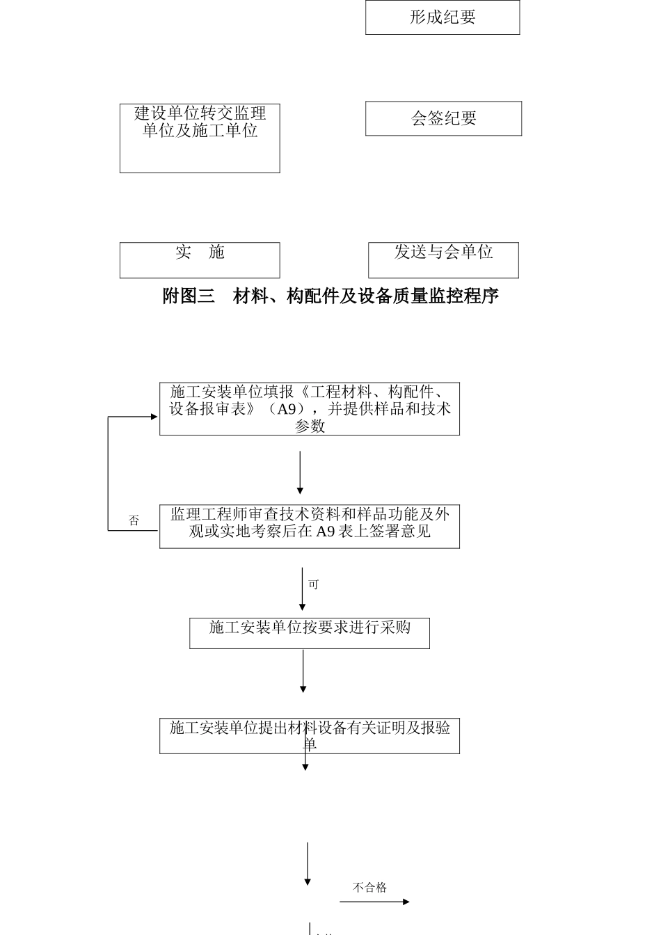 监理工作程序1_第3页