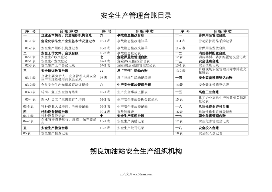 朔良加油站安全生产管理台帐_第2页