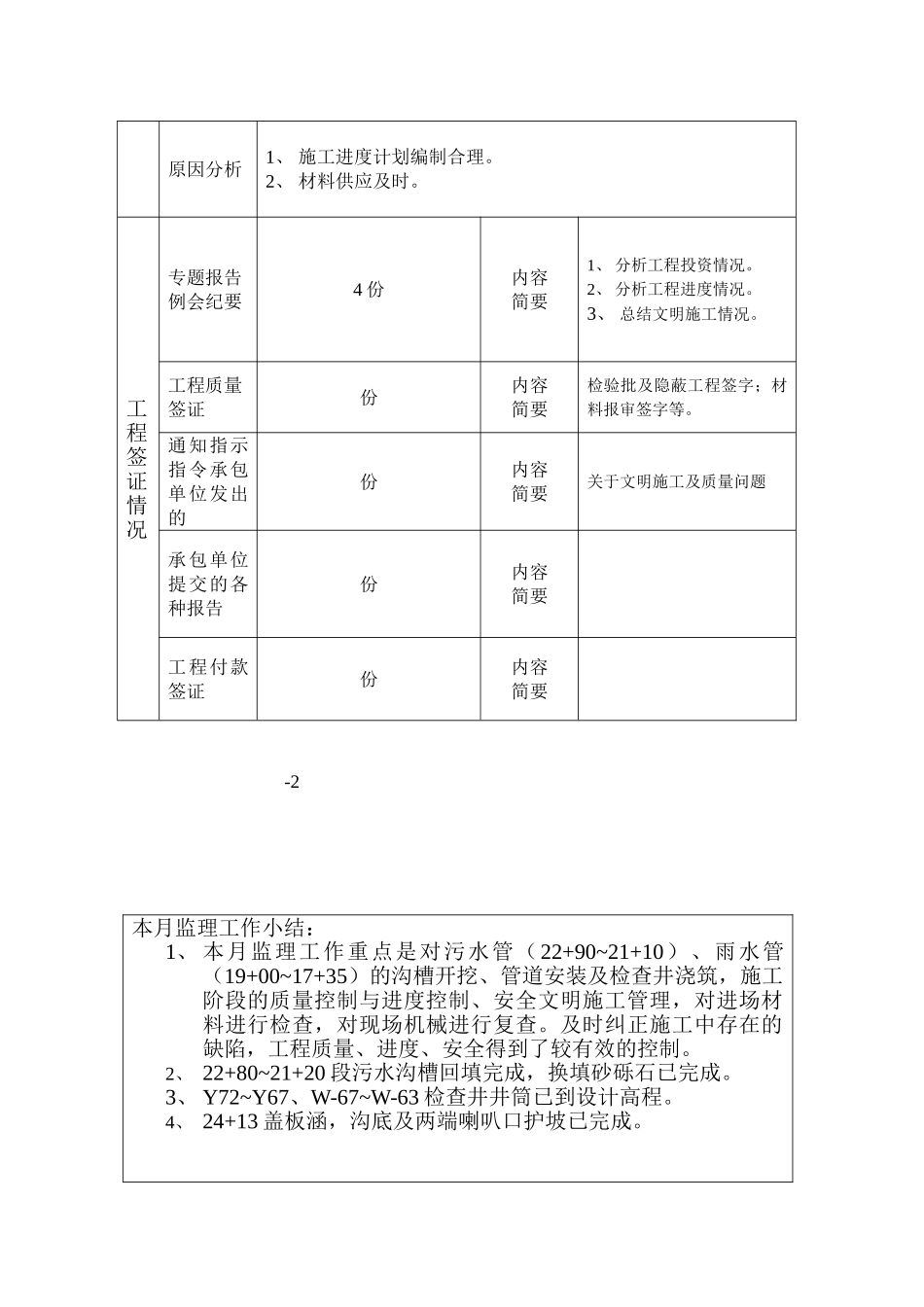 兴园14路市政道路工程建设监理工作月报_第2页