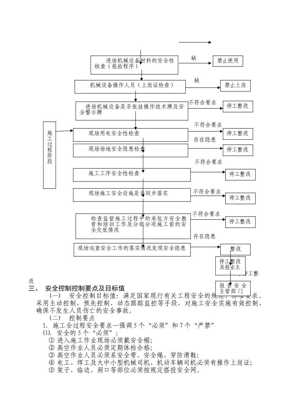 文化园三期改造工程住宅楼工程专项安全监理细则_第3页