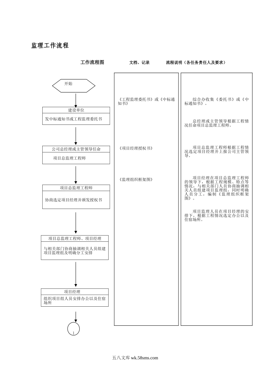 监理文档工作流程图_第1页