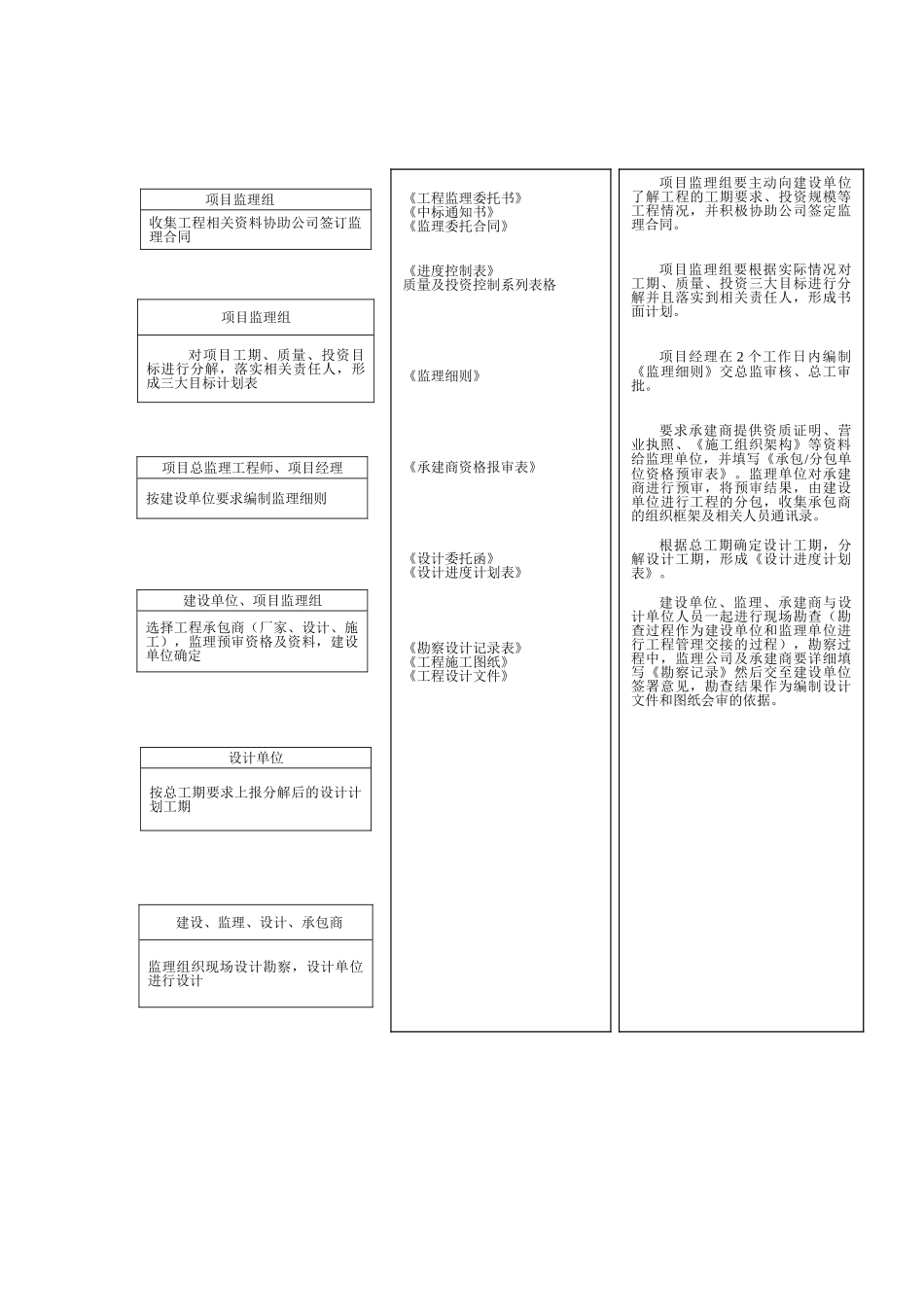 监理文档工作流程图_第2页