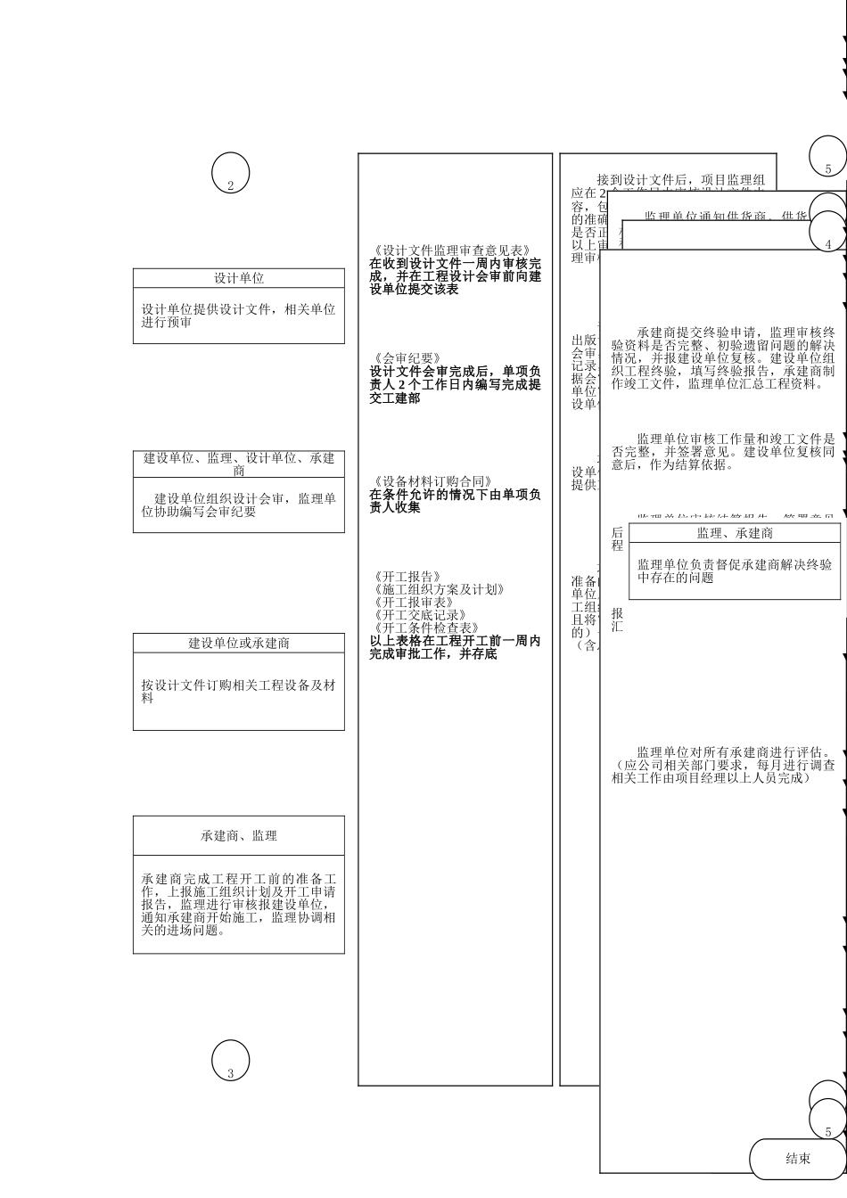 监理文档工作流程图_第3页