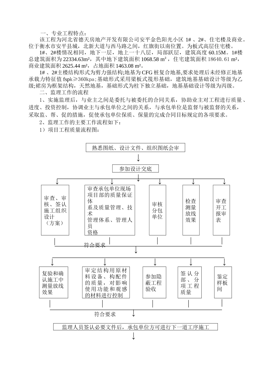 假日雅典城小区工程监理实施细则_第3页