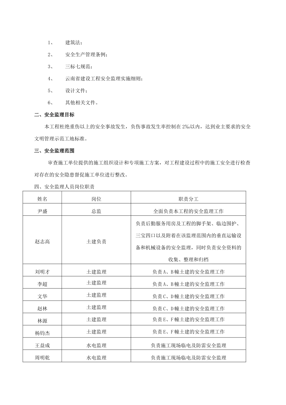 昆明理工大学呈贡校区二期学生社区安全监理实施细则_第2页