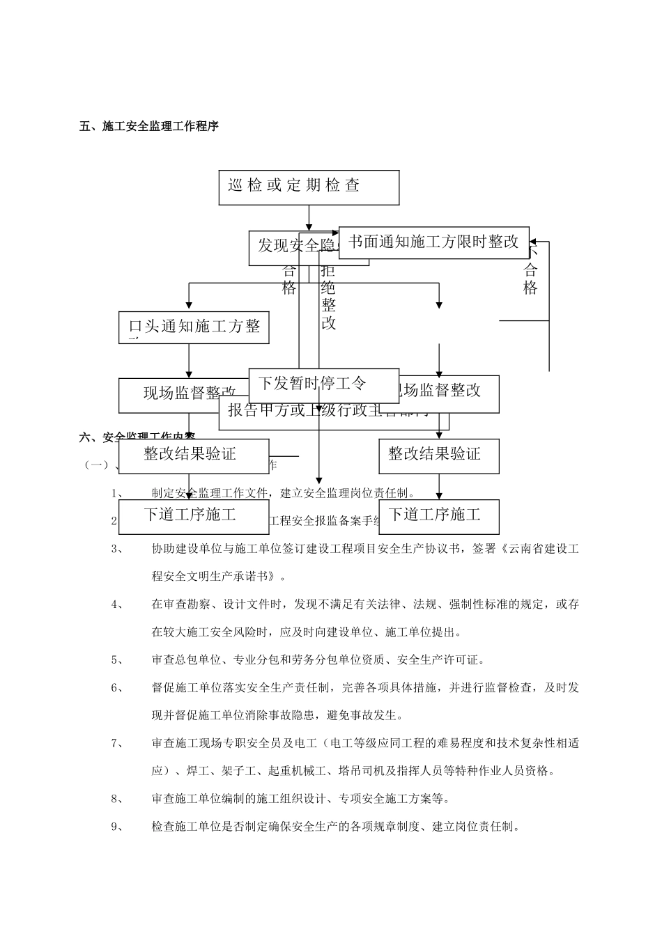 昆明理工大学呈贡校区二期学生社区安全监理实施细则_第3页