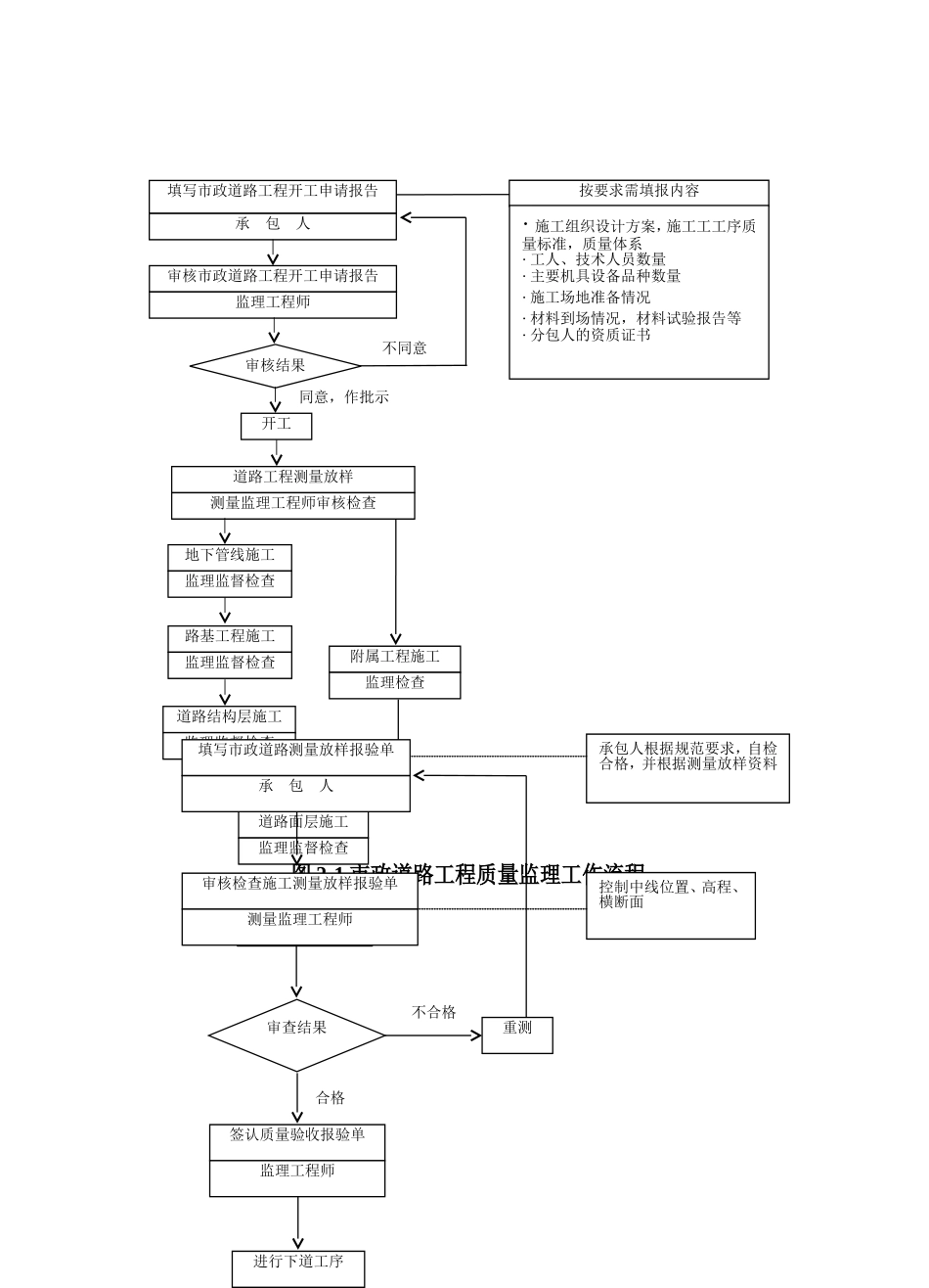 市政道路工程_第2页