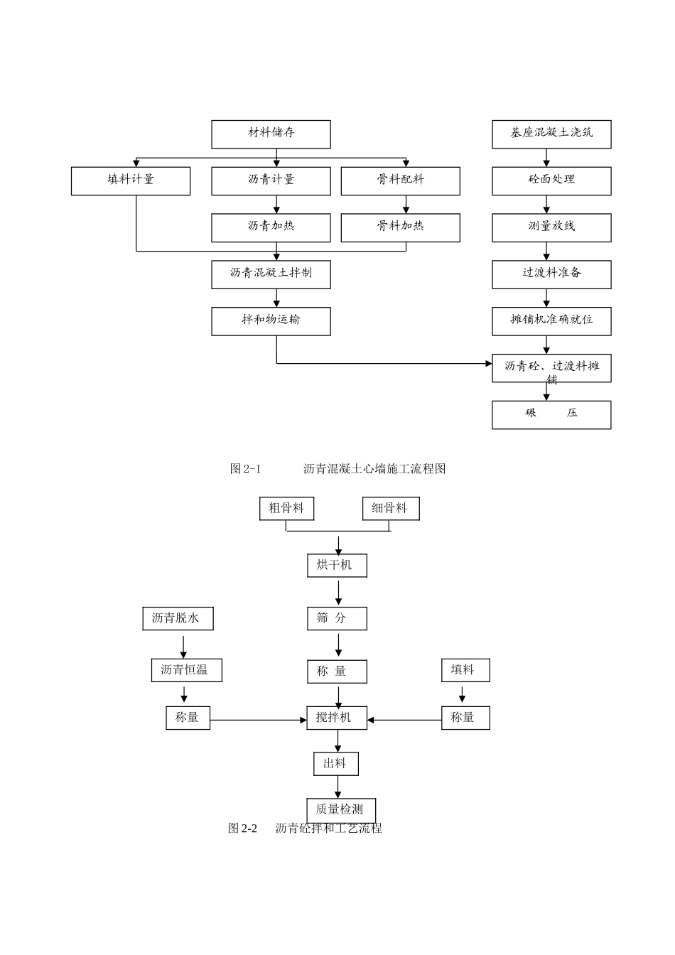 沥青混凝土心墙施工技术交底_第2页