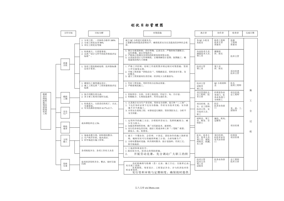 1.9创优目标管理图1_第1页