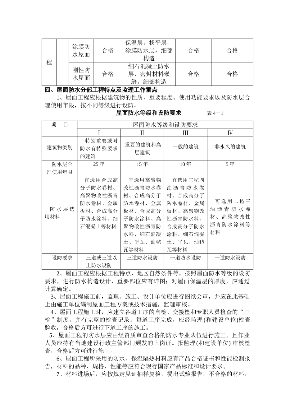 建筑屋面防水工程质量监理实施细则_第2页