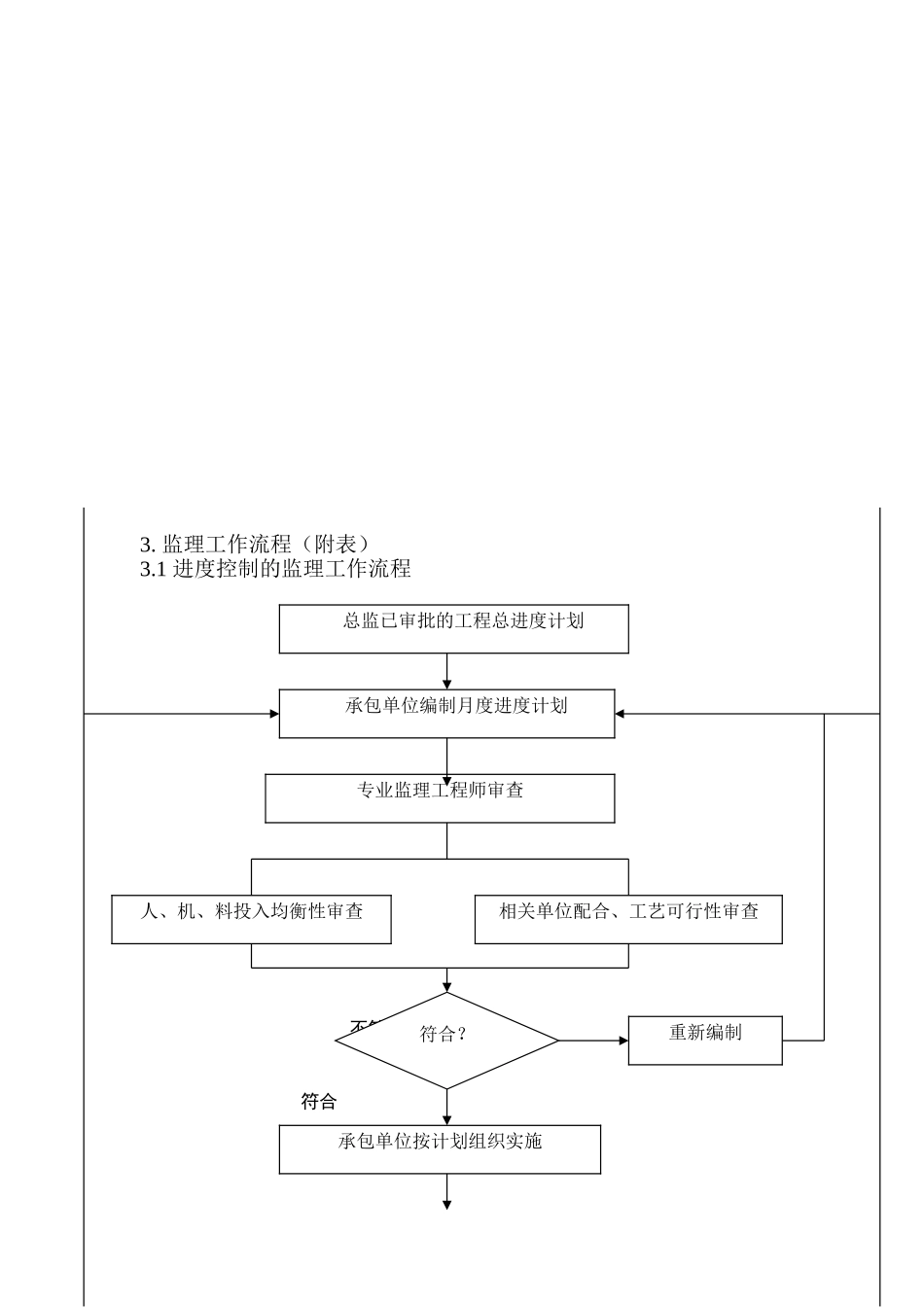 杭州市余杭区文一路延伸工程监理实施细则（桥梁专业）_第3页