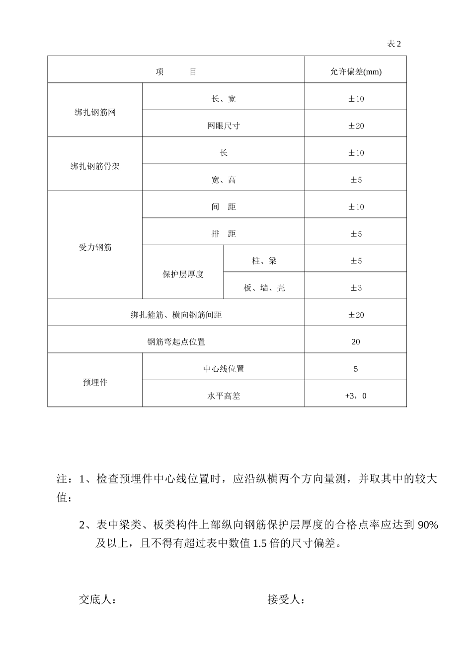 住宅楼钢筋工程技术交底_第3页