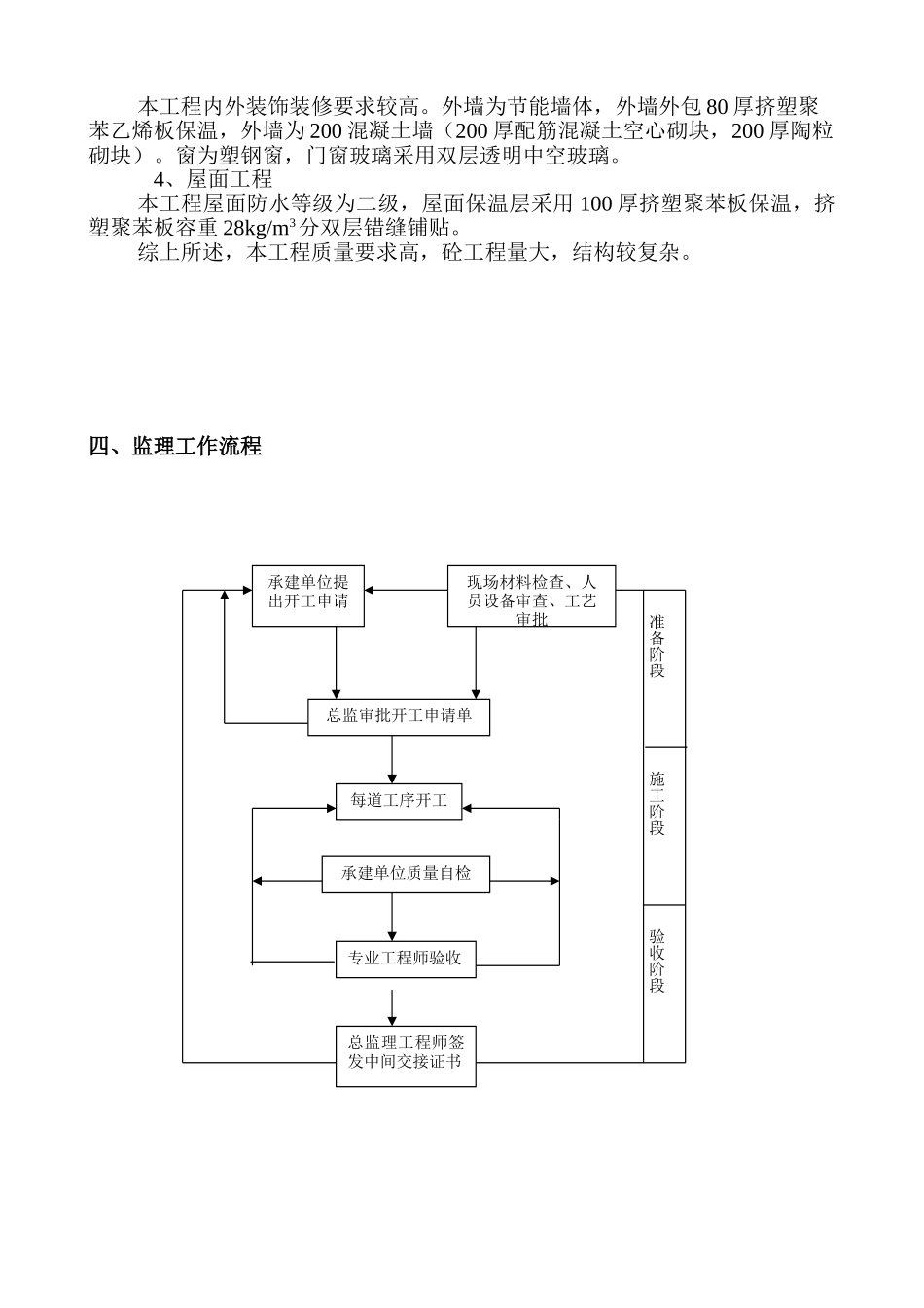 大庆东湖公建区住宅商服楼工程土建监理细则_第3页