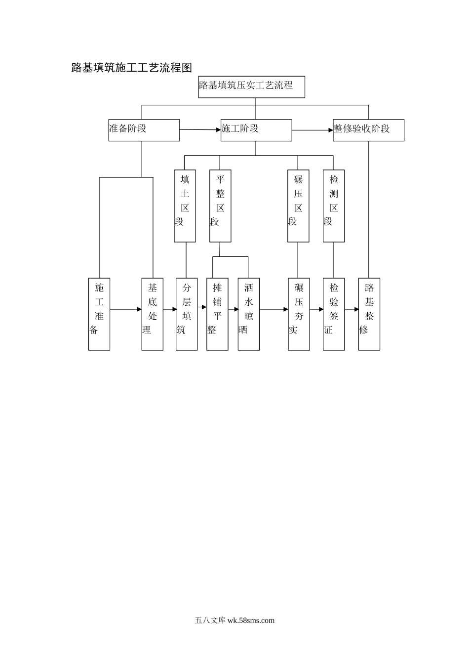 路基填筑施工工艺流程图_第1页