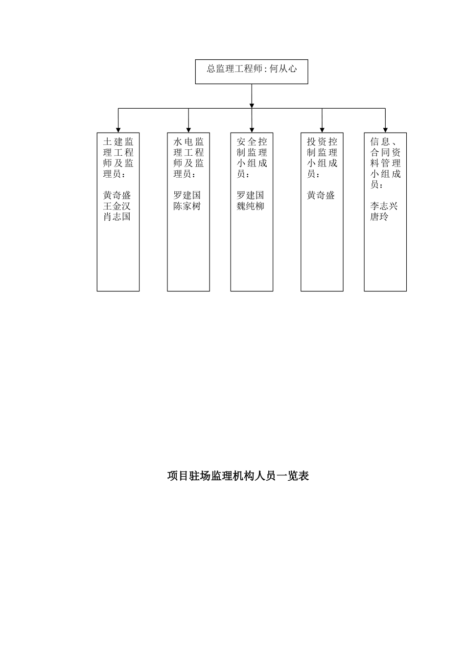 益阳碧桂园一期泊林二区工程土建部分监理细则_第3页