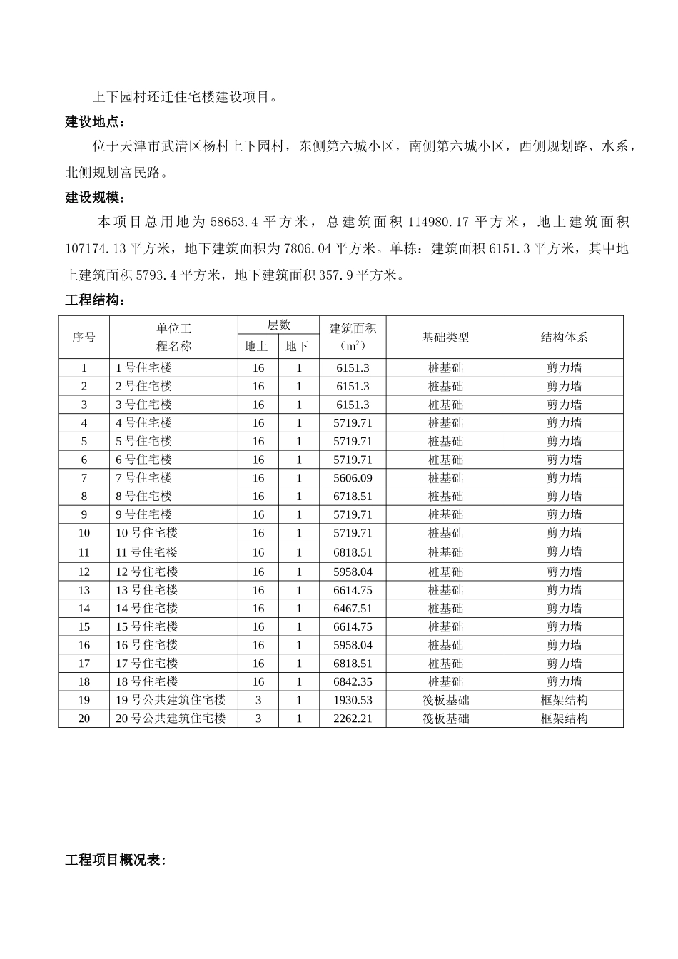 住宅楼建设项目土建监理实施细则_第3页