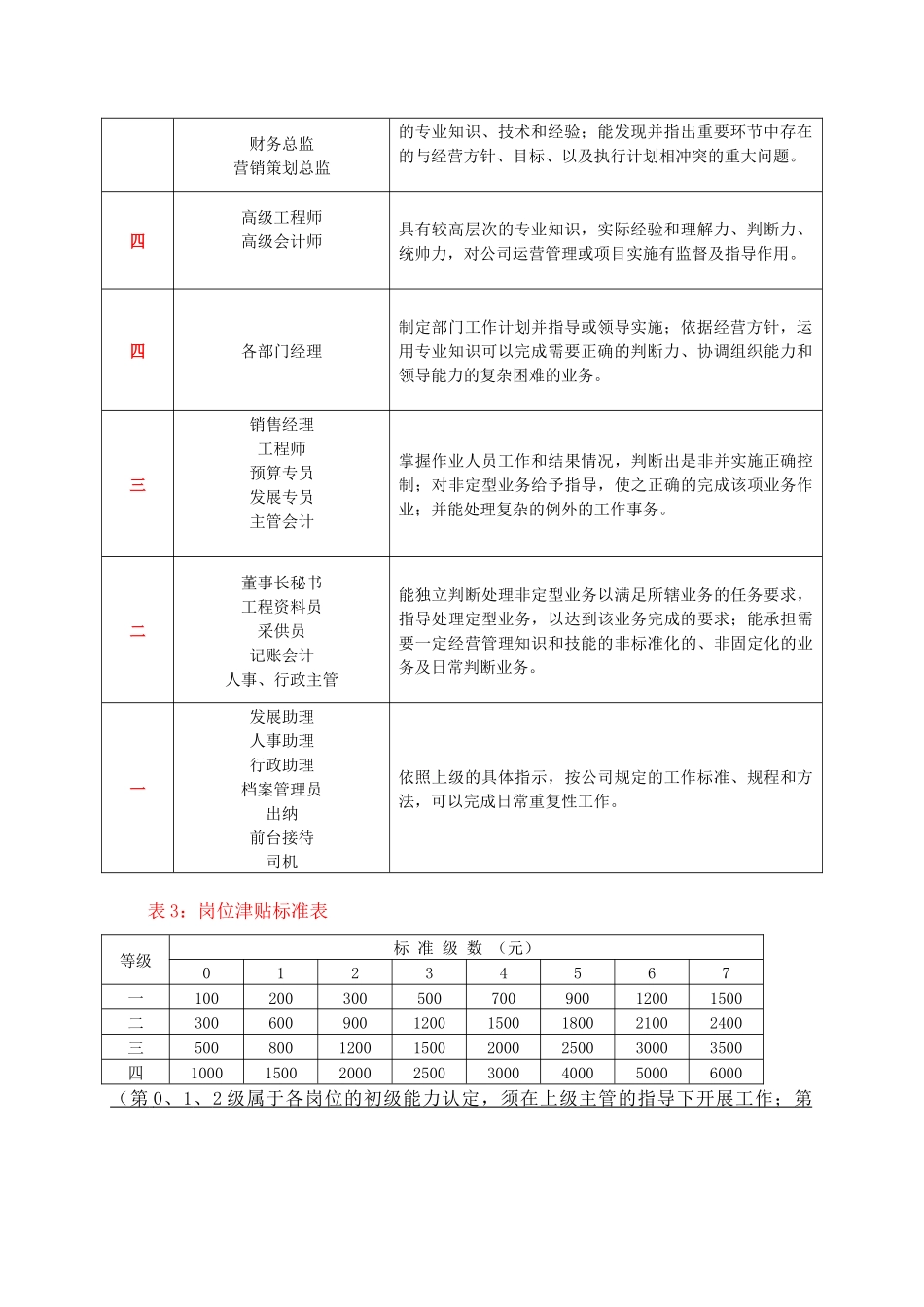 84薪资结构表_第2页