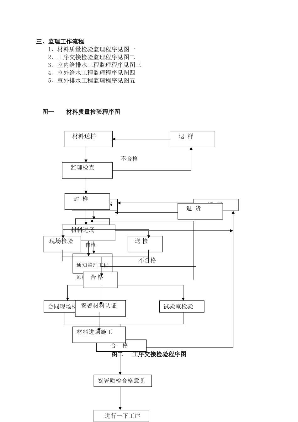 深圳某市政排水工程监理实施细则_第2页