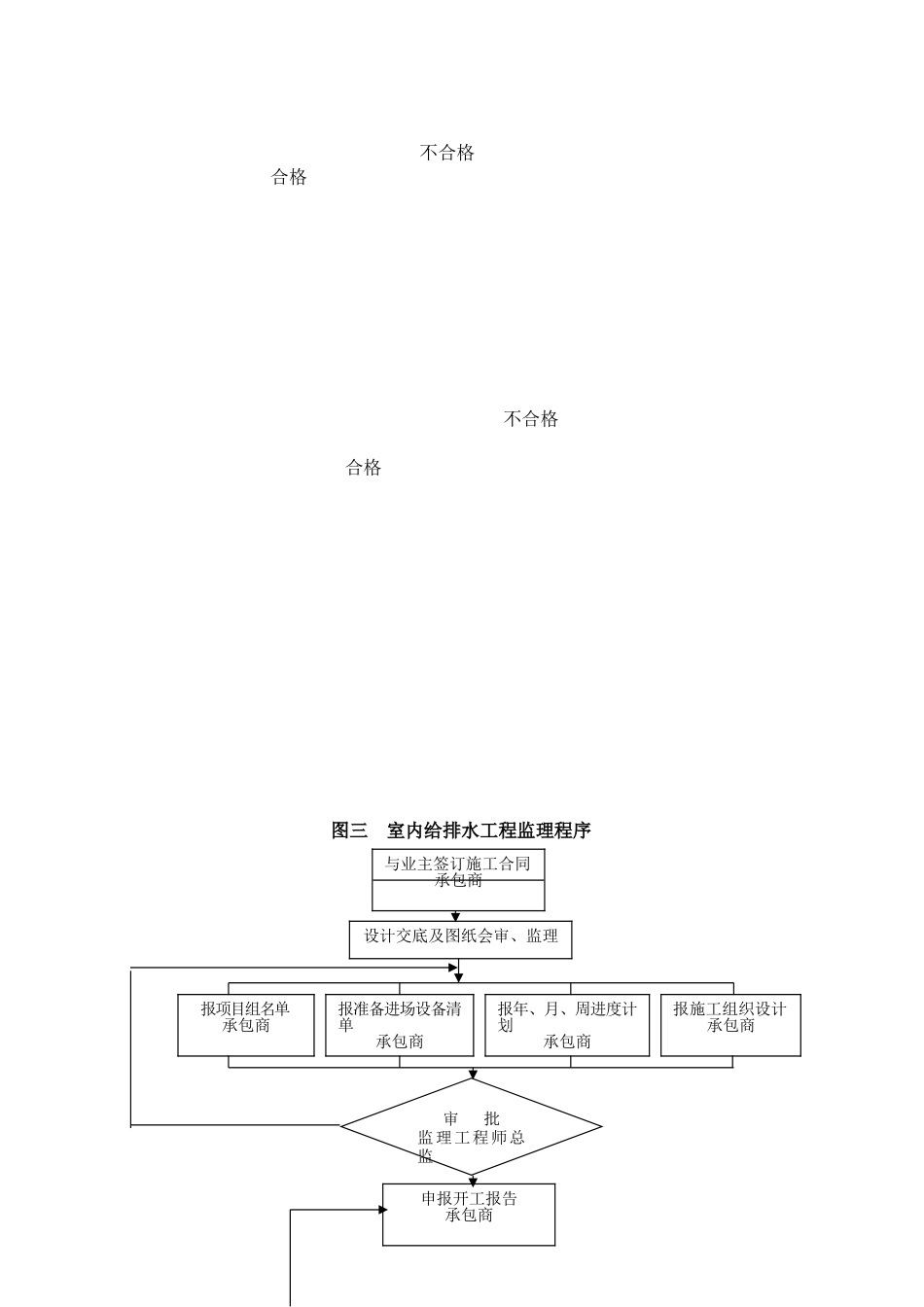 深圳某市政排水工程监理实施细则_第3页