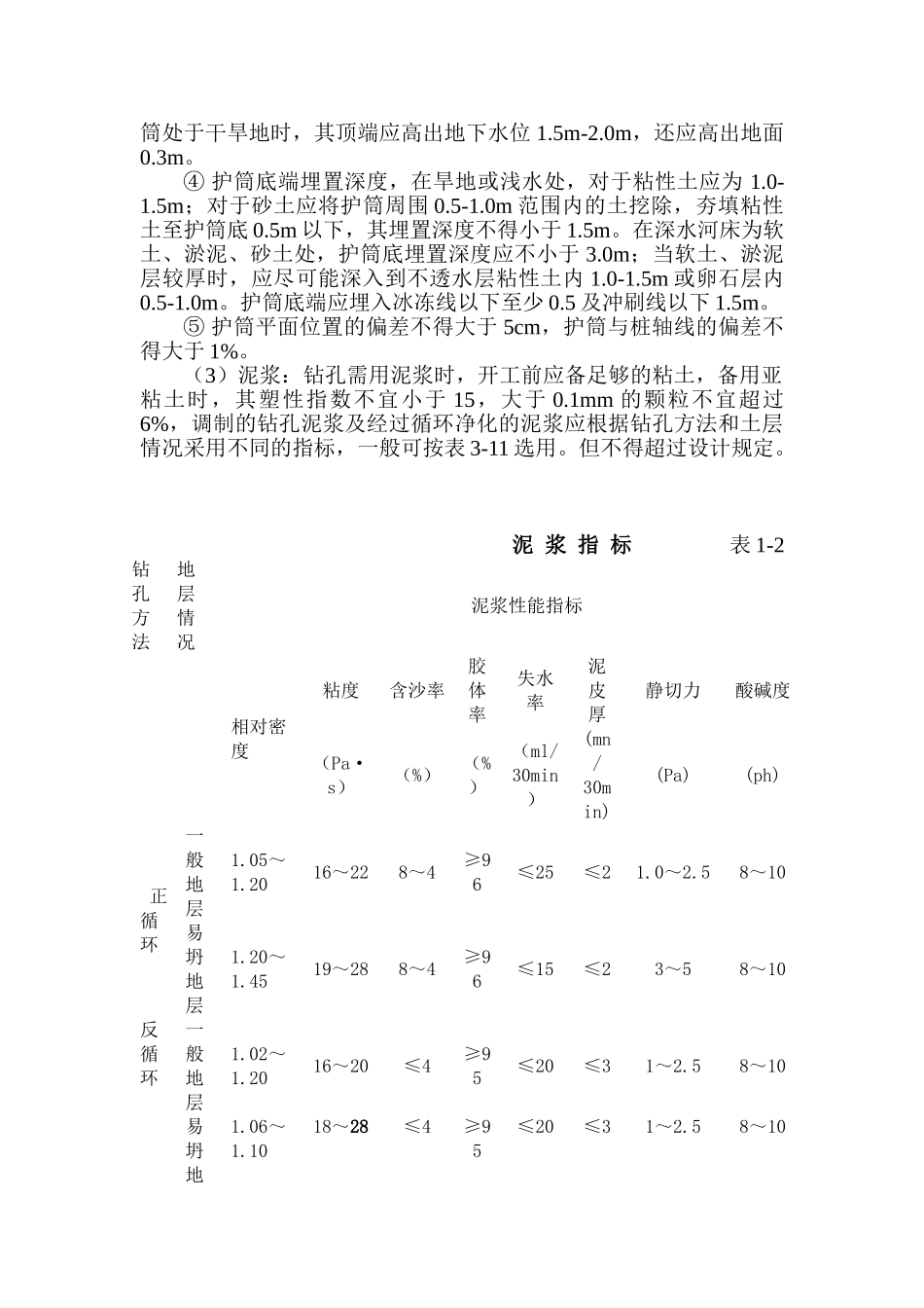 钻孔灌注桩质量监理实施细则_第2页