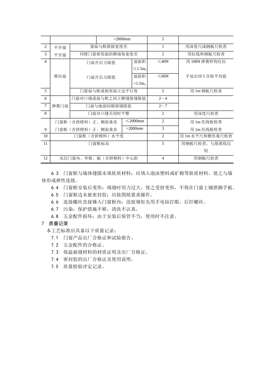 005硬PVＣ塑料门窗安装工艺_第3页