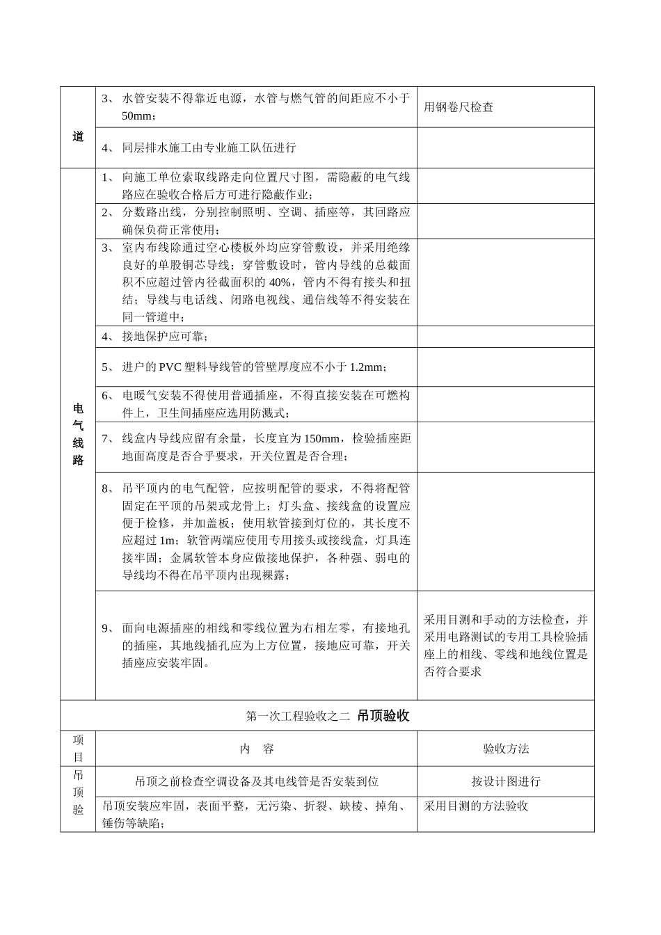 装修工程监理细则_第3页