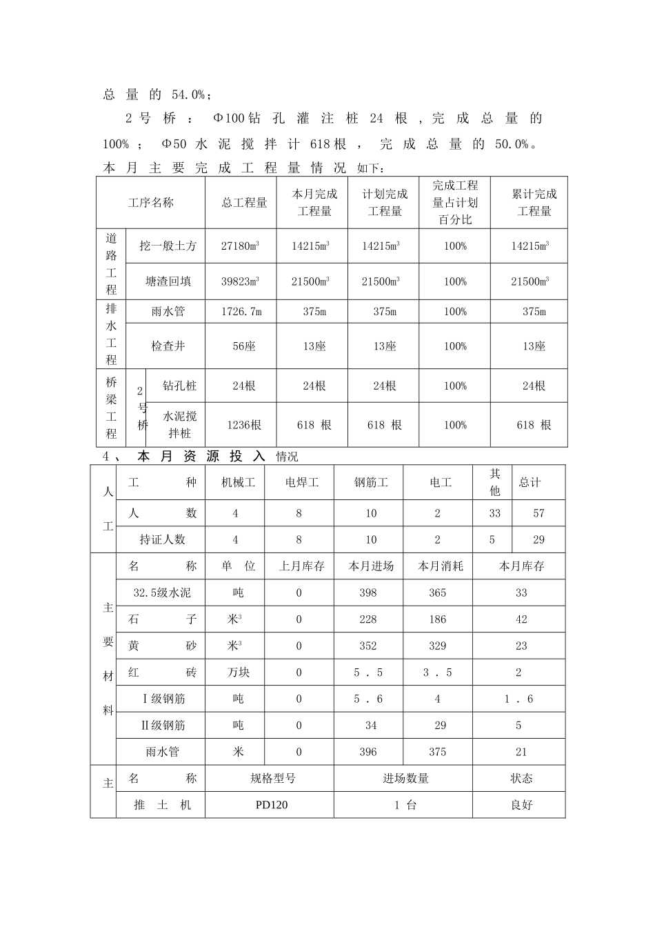 宁波市福庆路工程监理月报_第3页