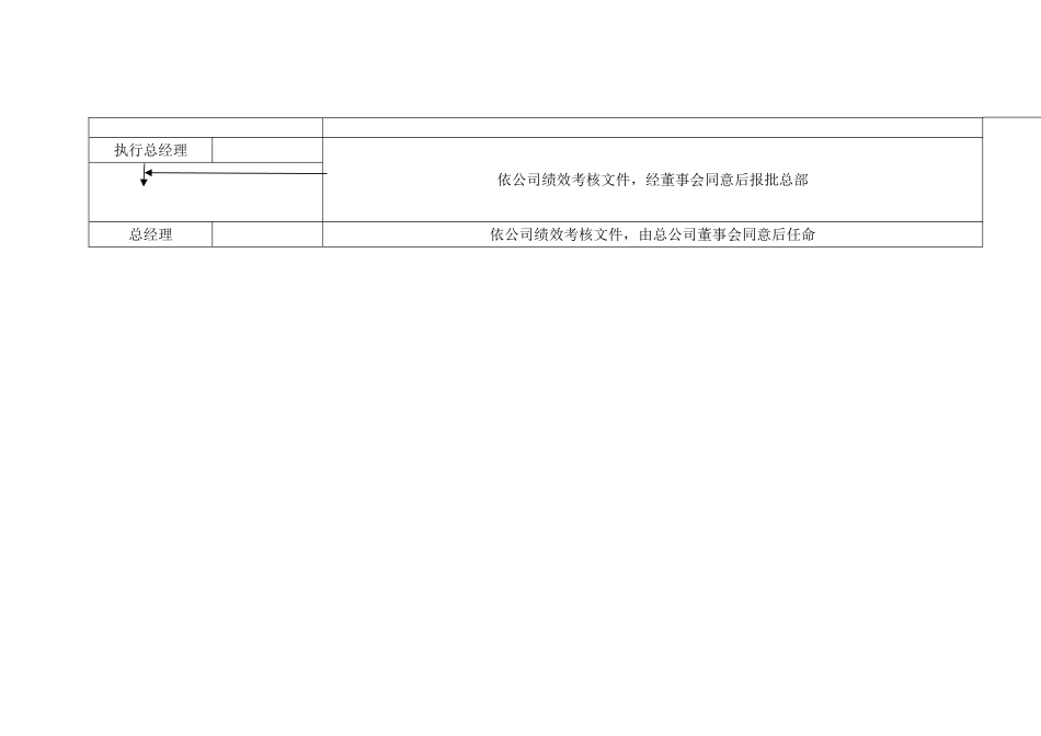 营销人员晋升标准（示例）_第3页