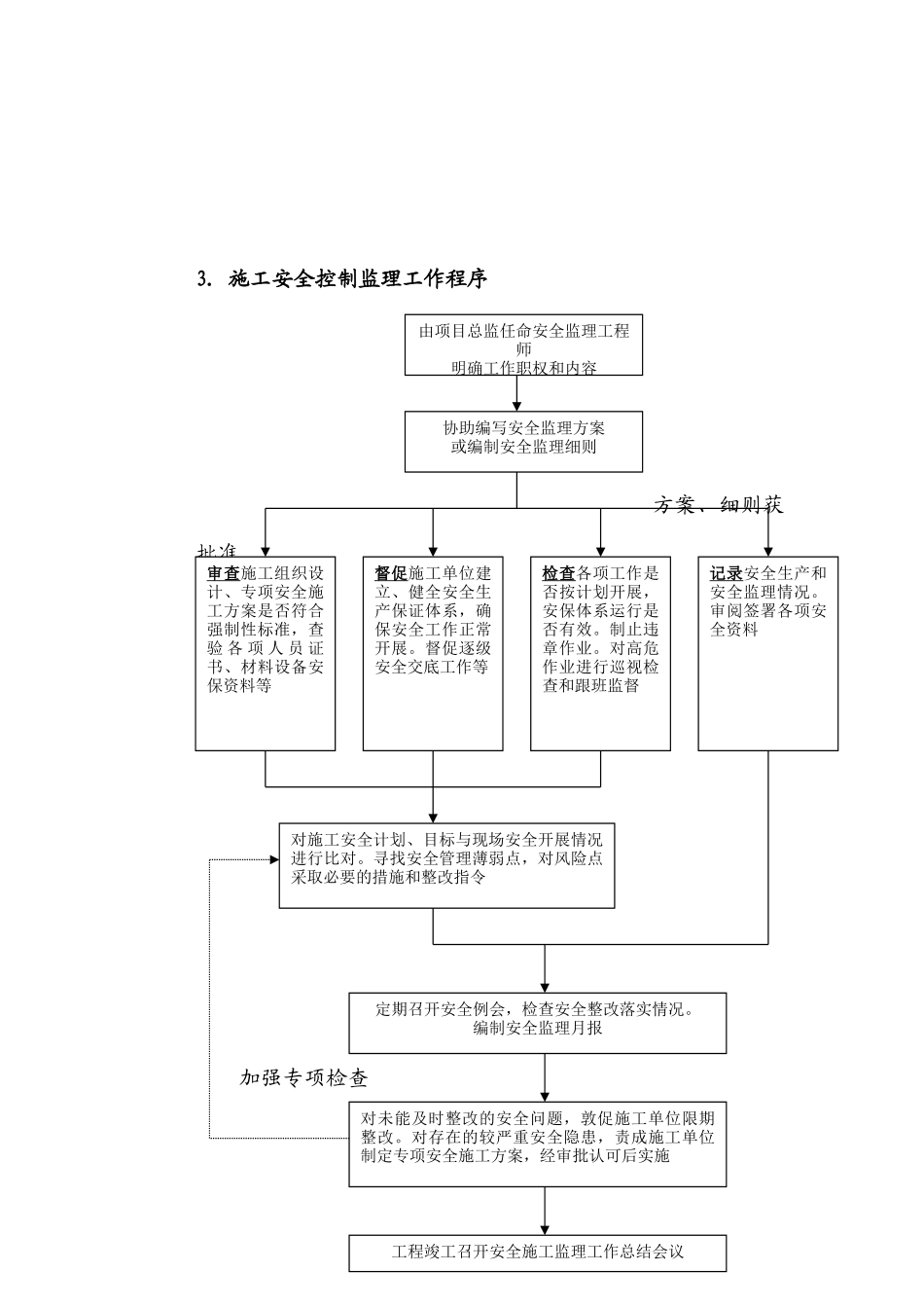 施工安全控制监理细则_第2页