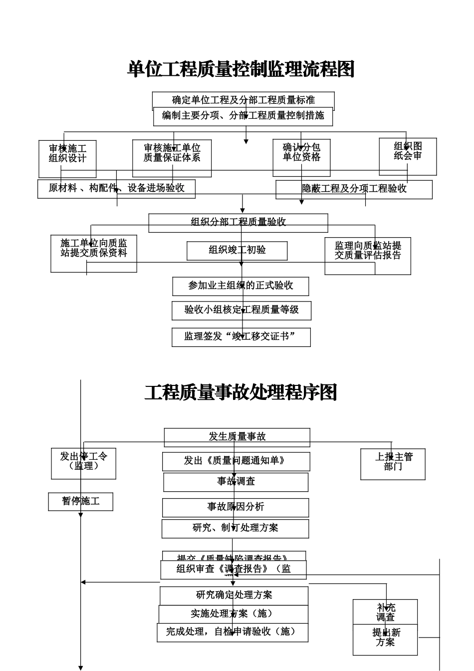 监理工作流程图_第2页