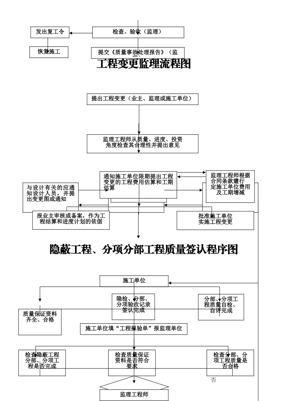 监理工作流程图_第3页