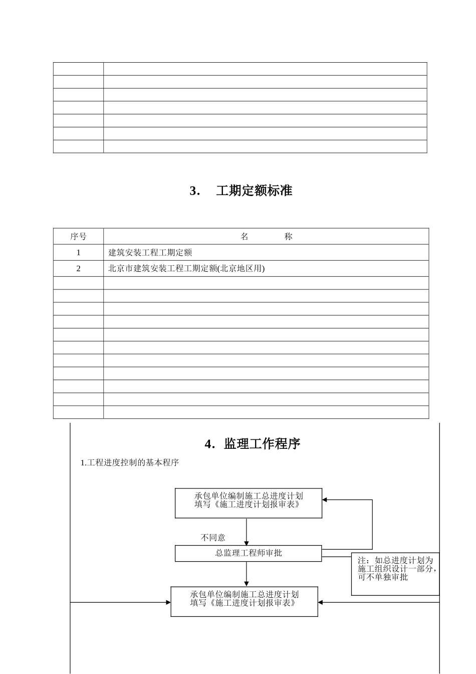 工程施工进度监理实施细则_第3页