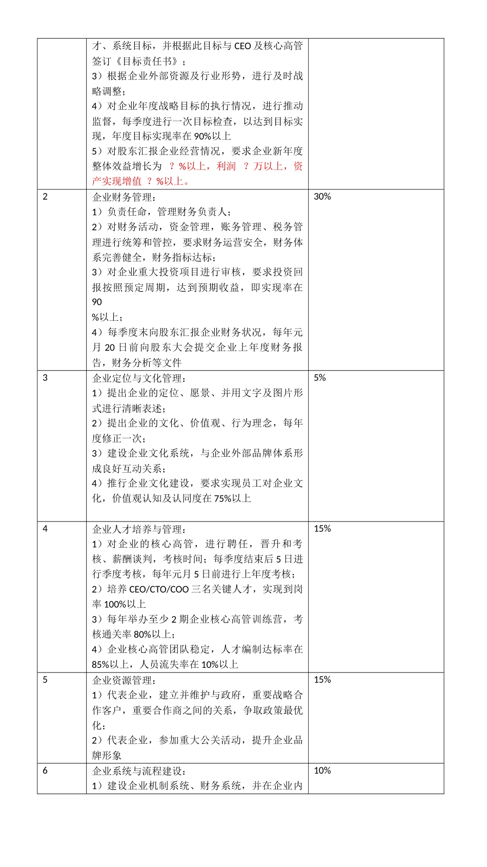 303核心高管团队工作分析表(1)_第3页